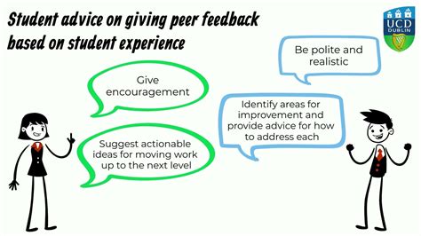 what is the app that helps you write essays: How does feedback from peers impact the quality of written work?